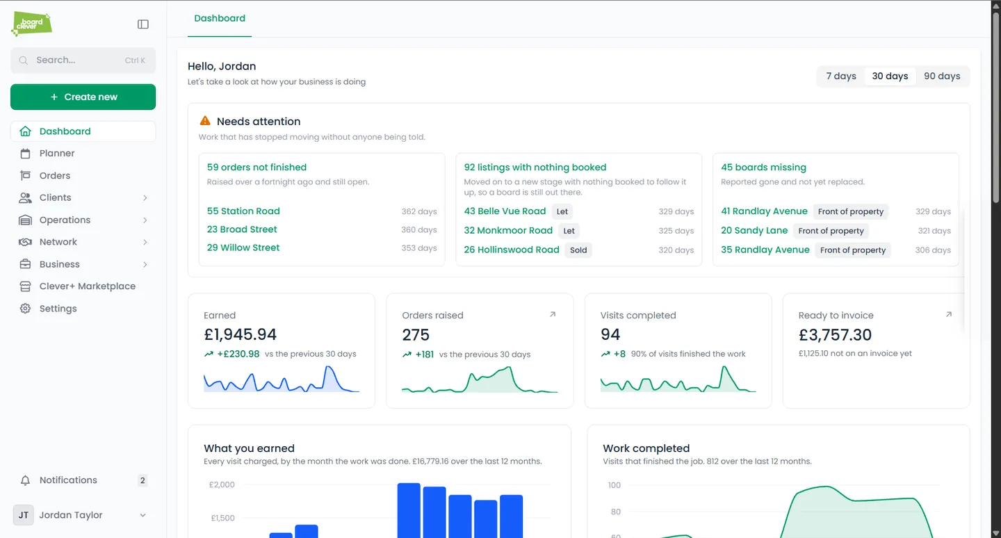 The dashboard, showing what has been earned this month and the jobs that need attention